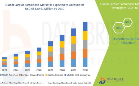 Cardiac Sarcoidosis Market: Growth Opportunities and Forecast to 2030
