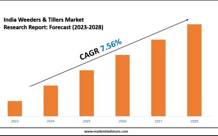 India Weeders & Tillers Market Size, Growth Trends & Forecast 2023-2028