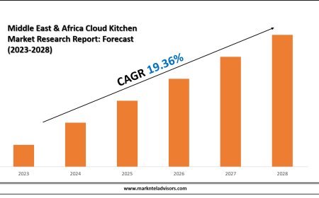 Middle East & Africa Cloud Kitchen Market Size, Growth Trends & Forecast 2023-2028
