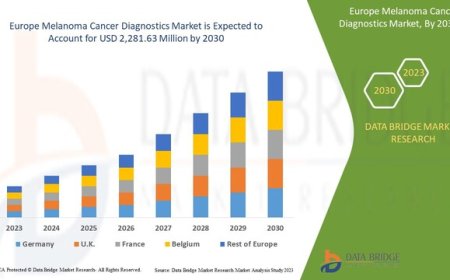 Europe Melanoma Cancer Diagnostics Market Graph: Growth, Share, Value, Size, and Insights