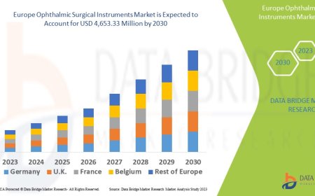 Europe Ophthalmic Surgical Instruments Market Research Report: Growth, Share, Value, Size, and Analysis