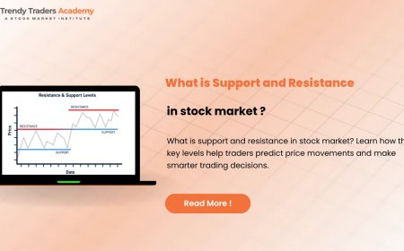 Support and Resistance in Stock Market Explained