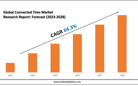 Connected Tires Market Size, Growth Trends & Forecast 2023-2028