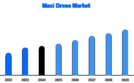 From Street to Screen: How E-Commerce is Transforming the Maxi Dress Market