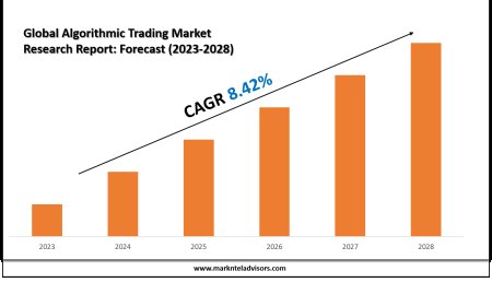 Algorithmic Trading Market Value & Industry Overview | Growth Outlook 2028