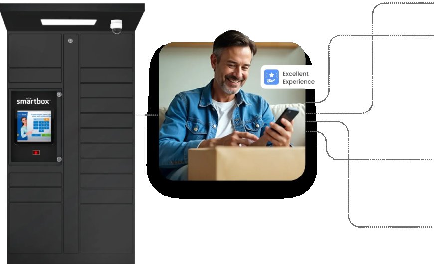 How Can Smart Lockers Help Libraries Go Contactless and Efficient?