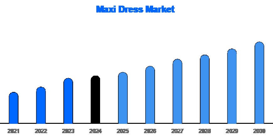 Global Maxi Dress Market Booms with Online Retail and Sustainable Fashion Trends