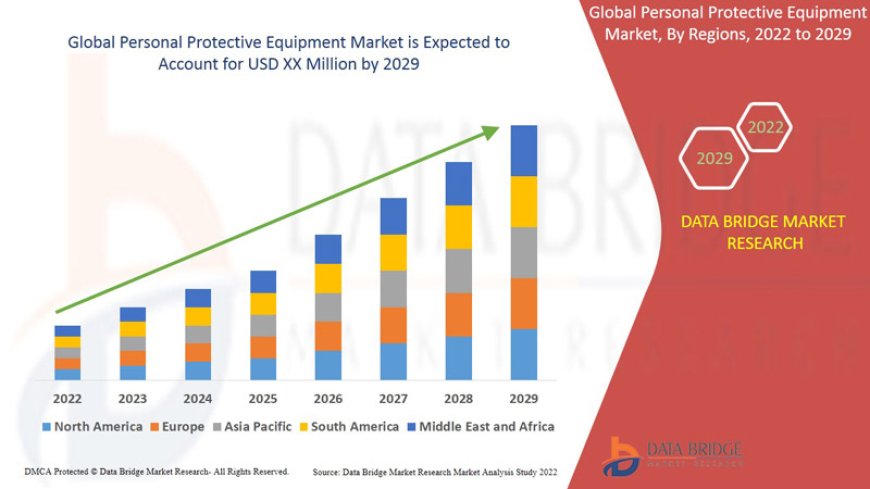 Personal Protective Equipment Market Business Status and Future Outlook Analysis 2029