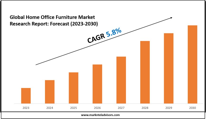 Home Office Furniture Market Size, Growth Trends & Forecast 2023-30