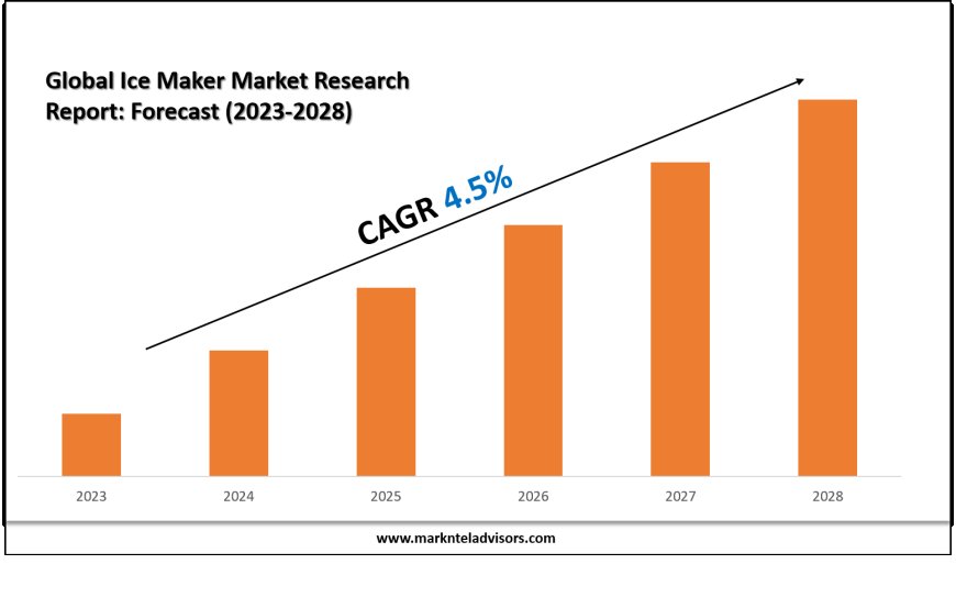 Ice Maker Market Size, Growth Trends & Forecast 2023-2028