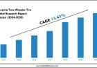 Tanzania Two-Wheeler Tire Market Scope, Volume and Executive Summary 2030