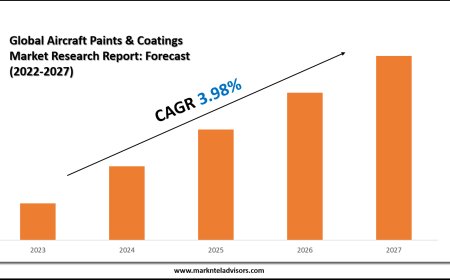 Aircraft Paints & Coatings Market Value & Industry Overview | Growth Outlook 2027