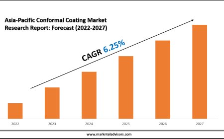 Asia-Pacific Conformal Coating Market Value & Industry Overview | Growth Outlook 2027