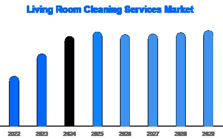 Latin America’s Cleaning Market Grows Despite Workforce Hurdles