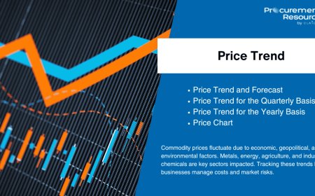 Sunflower Oil Price Trend: Market Insights, Forecasts, and Regional Analysis