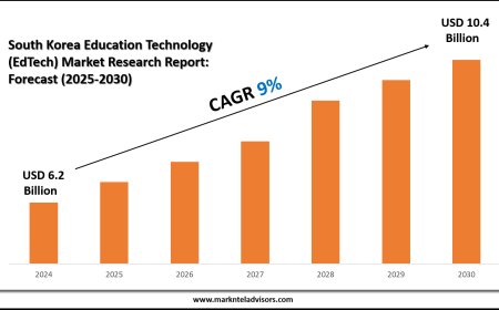 Comprehensive South Korea Education Technology (EdTech) Market Analysis & Forecast Data