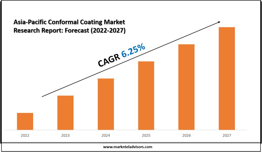 Asia-Pacific Conformal Coating Market Value & Industry Overview | Growth Outlook 2027