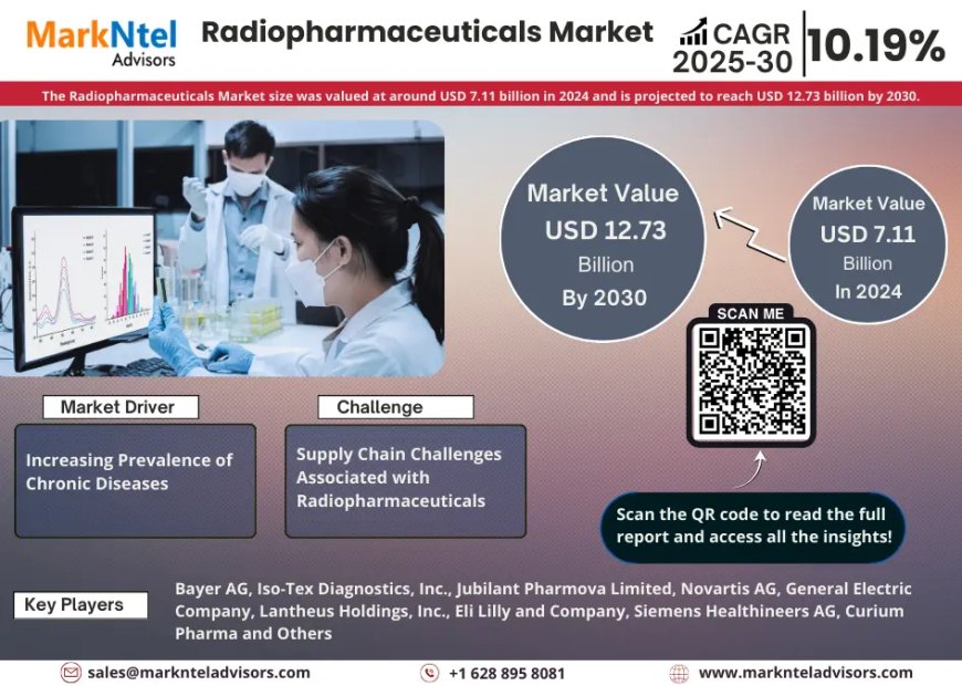 Radiopharmaceuticals Market Set for Explosive Growth with 10.19% CAGR by 2030